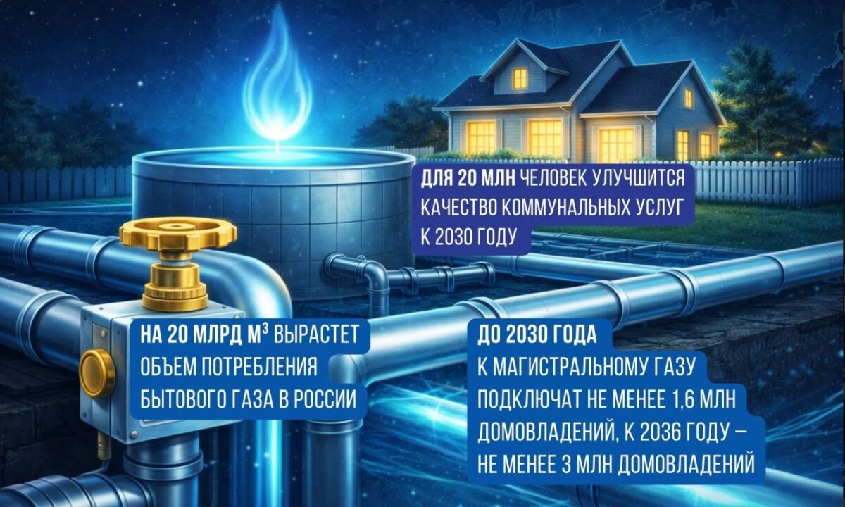 Новые котельные и сети: как в России модернизируют инфраструктуру ЖКХ